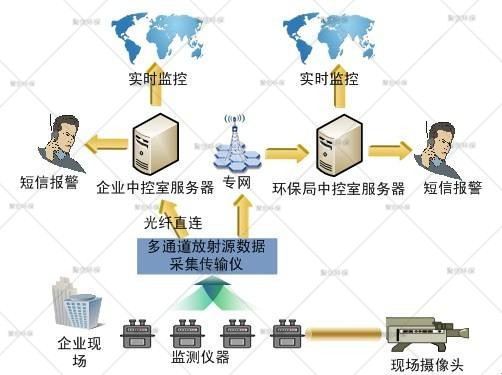 聚創(chuàng)環(huán)保提供核輻射安全管理監(jiān)測服務